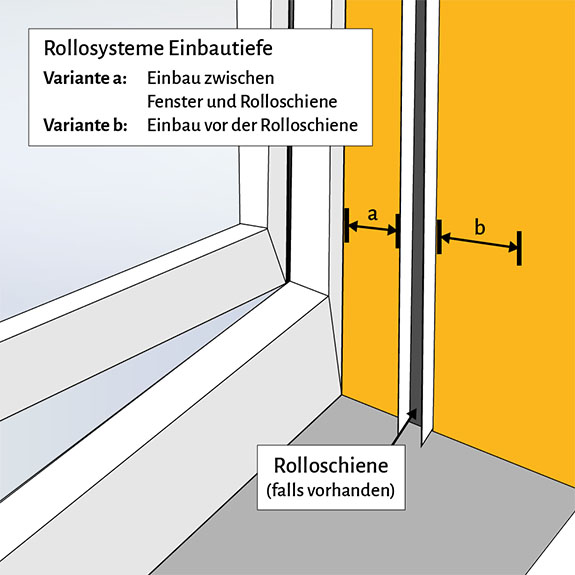 UK_wie-messe-ich-richtig_Fensterrahmen_mit_Rolloschiene__Einbautiefen_575x575.jpg